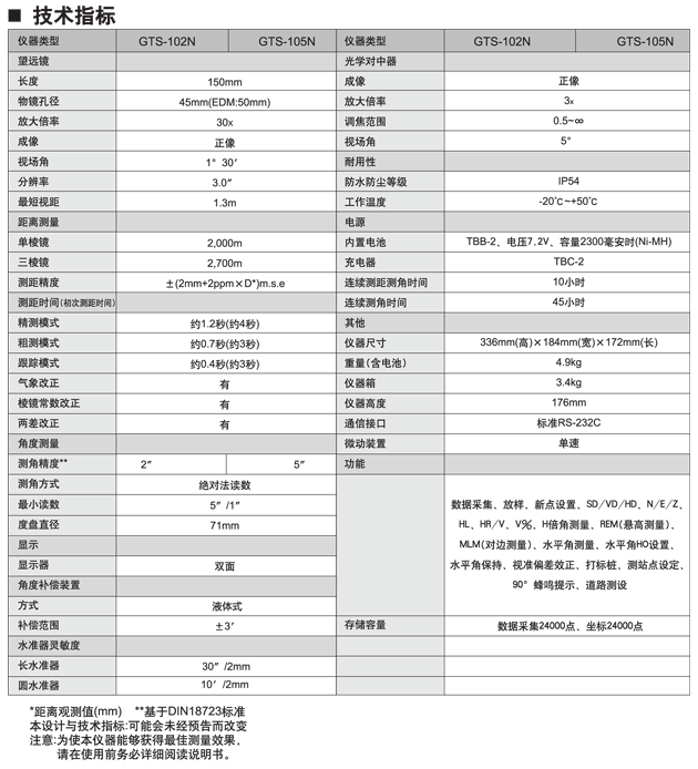 拓普康GTS-102N全站儀技術(shù)參數(shù)