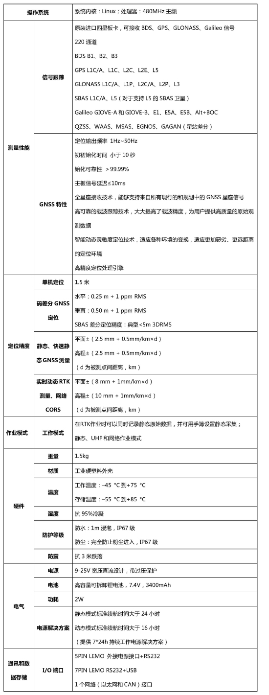 南方S82-2013 RTK測(cè)量系統(tǒng)參數(shù)