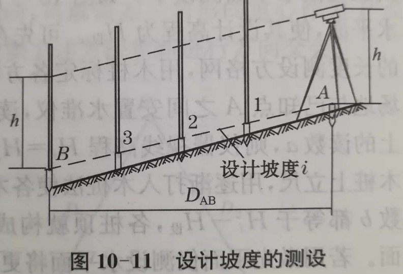 利用水準儀、經(jīng)緯儀、垂準儀完成設計坡度與鉛垂線的測設