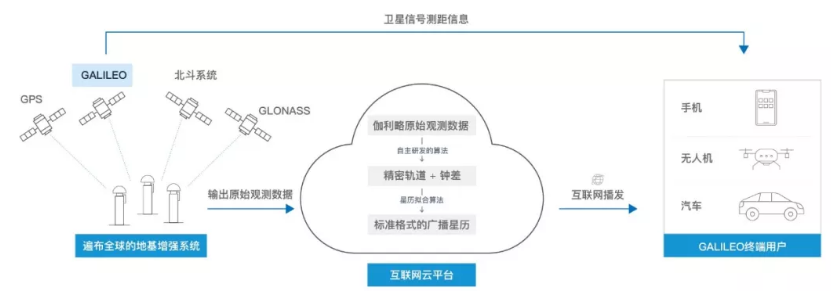 伽利略停擺之時(shí)，千尋位置如何實(shí)現(xiàn)它的“復(fù)活”？