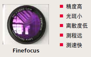 徠卡“Finefocus”鏡頭