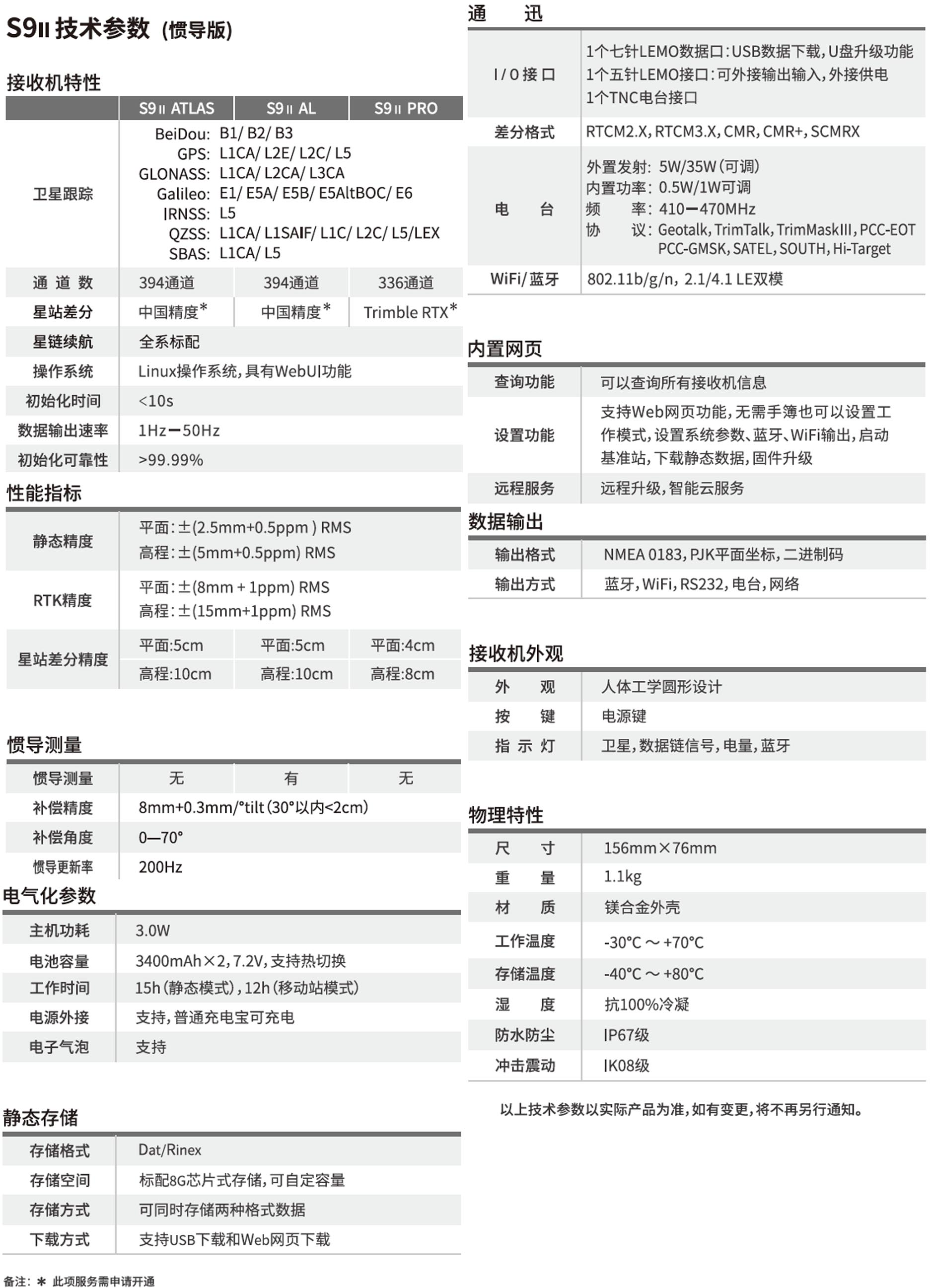 思拓力S9II慣導RTK技術(shù)參數(shù)