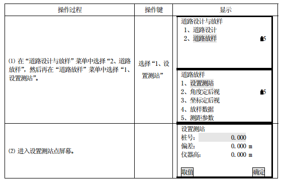 科力達(dá)KTS-442系列全站儀道路放樣操作