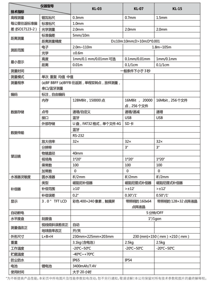 科力達(dá)KL-03電子水準(zhǔn)儀技術(shù)參數(shù)