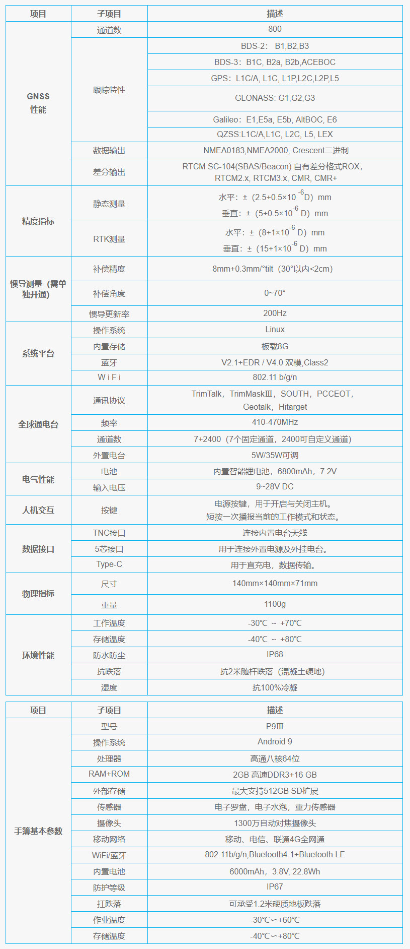 思拓力S3ⅡSE智能型RTK技術參數(shù)