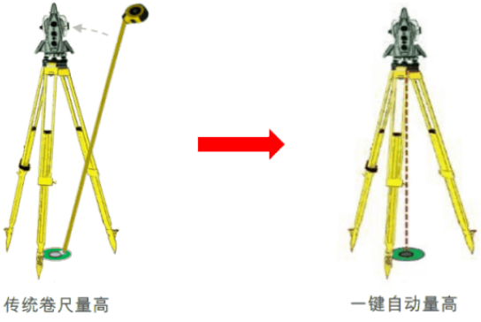 新款徠卡TS16高精度測量機(jī)器人-全新升級(jí)！