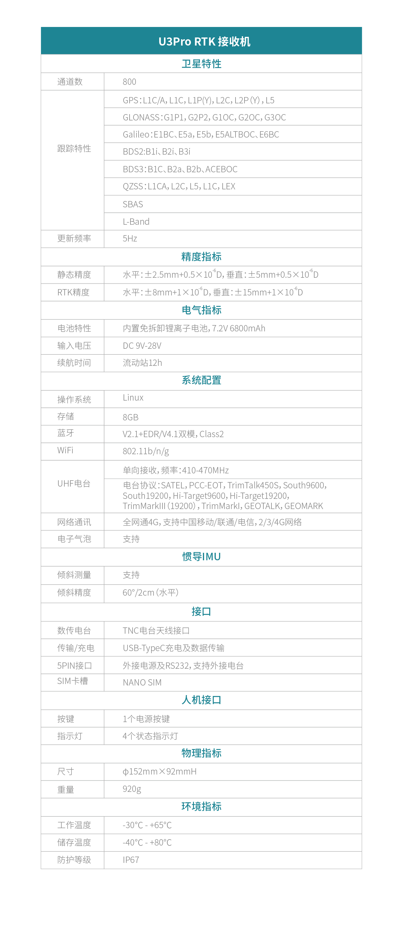 UFO U3pro測地型GNSS接收機技術參數