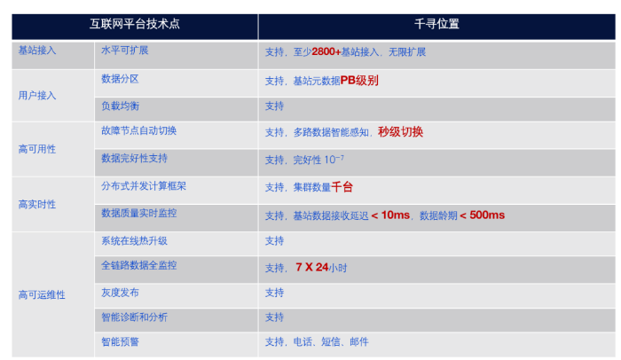 千尋CORS如何做到“每秒服務(wù)百萬用戶”