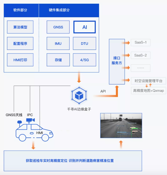 效率提升40倍，北斗+AI定義道路養(yǎng)護新標準