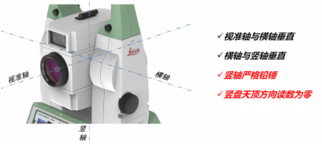 全站儀到底能不能“歪著”測？