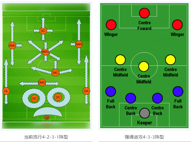 當RTK參加世界杯，哪種陣容能“hold住”全場？