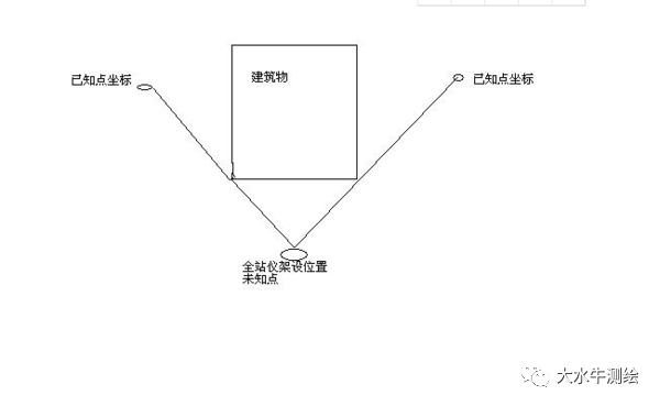 全站儀測回法，快來了解一下！